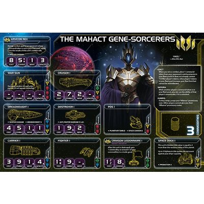 Twilight Imperium: Prophecy Of Kings